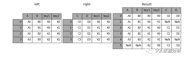 如何进行python的merge理解  python 第4张