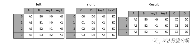 如何进行python的merge理解  python 第1张