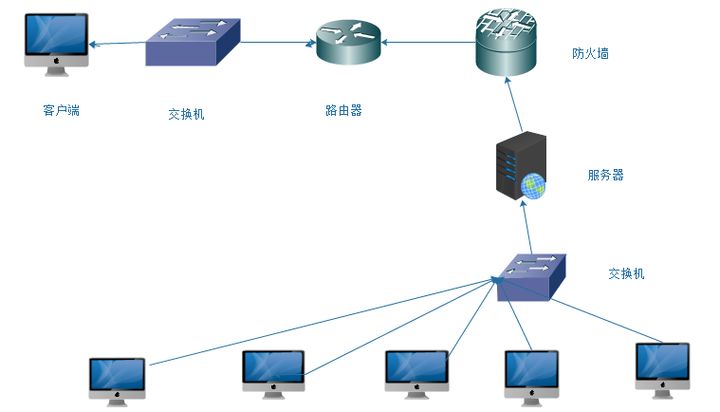 怎么进行LAMP服务搭建  lamp ios ssr 第1张