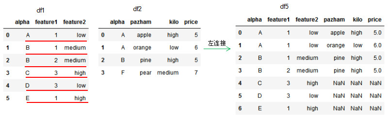 pandas如何实现数据的合并与拼接  pandas 第3张