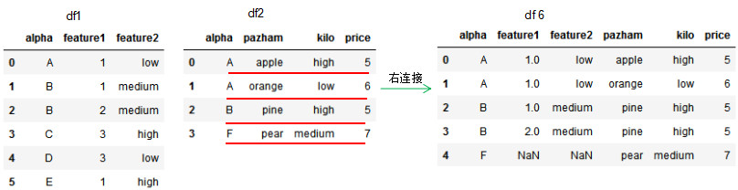 pandas如何实现数据的合并与拼接  pandas 第4张