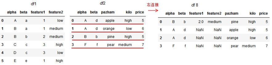 pandas如何实现数据的合并与拼接  pandas 第6张