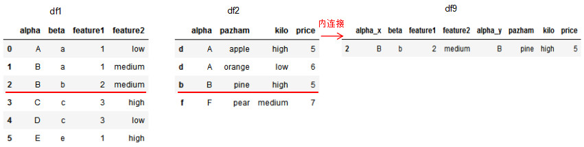 pandas如何实现数据的合并与拼接  pandas 第7张