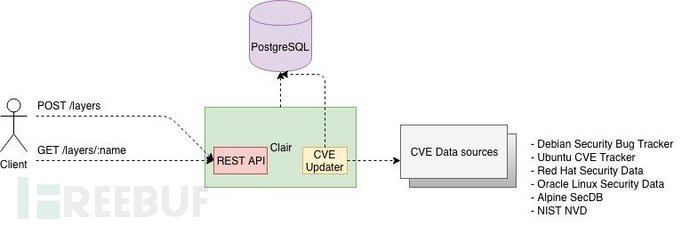 dockerfile和镜像安全举例分析  dockerfile 第2张