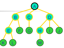 python二叉树的存储方式以及递归和非递归的三种遍历方式分别是什么  python 第1张