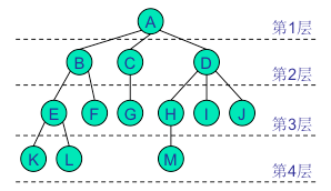 python二叉树的存储方式以及递归和非递归的三种遍历方式分别是什么  python 第2张