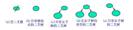 python二叉树的存储方式以及递归和非递归的三种遍历方式分别是什么  python 第5张