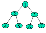 python二叉树的存储方式以及递归和非递归的三种遍历方式分别是什么  python 第7张