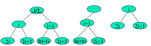 python二叉树的存储方式以及递归和非递归的三种遍历方式分别是什么  python 第8张