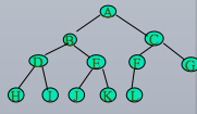 python二叉树的存储方式以及递归和非递归的三种遍历方式分别是什么  python 第9张