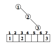 python二叉树的存储方式以及递归和非递归的三种遍历方式分别是什么  python 第13张