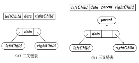 python二叉树的存储方式以及递归和非递归的三种遍历方式分别是什么  python 第14张