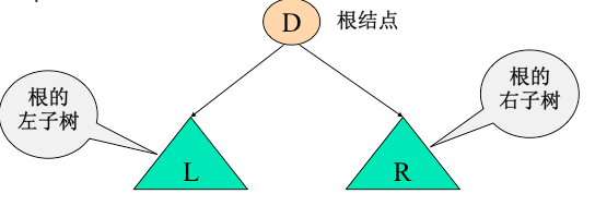 python二叉树的存储方式以及递归和非递归的三种遍历方式分别是什么  python 第16张