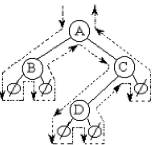 python二叉树的存储方式以及递归和非递归的三种遍历方式分别是什么  python 第39张