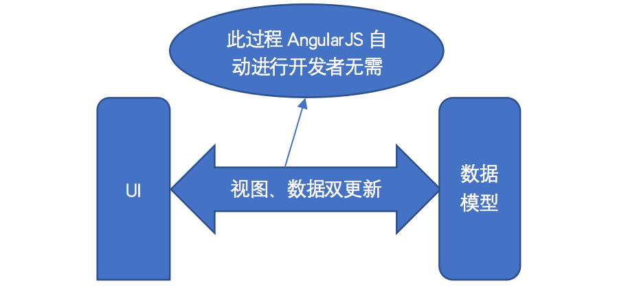 怎样解说AngularJS在自动化测试中的应用  angularjs ps4加速器 第1张