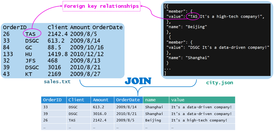 BIRT中文本与 JSON 关联该怎么做  birt 第1张