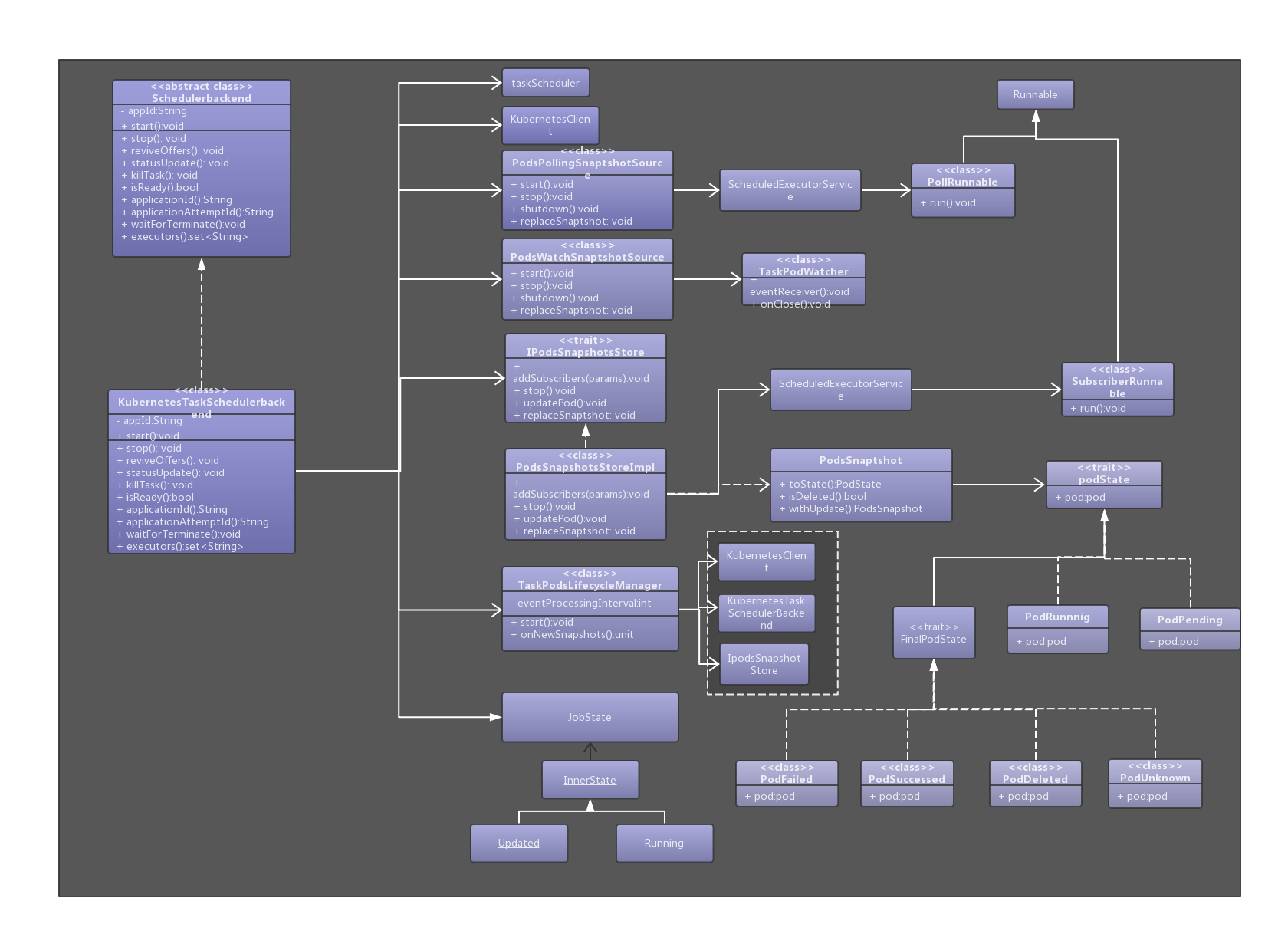 如何进行kubernetes scheduler backend调度的实现  kubernetes 第3张