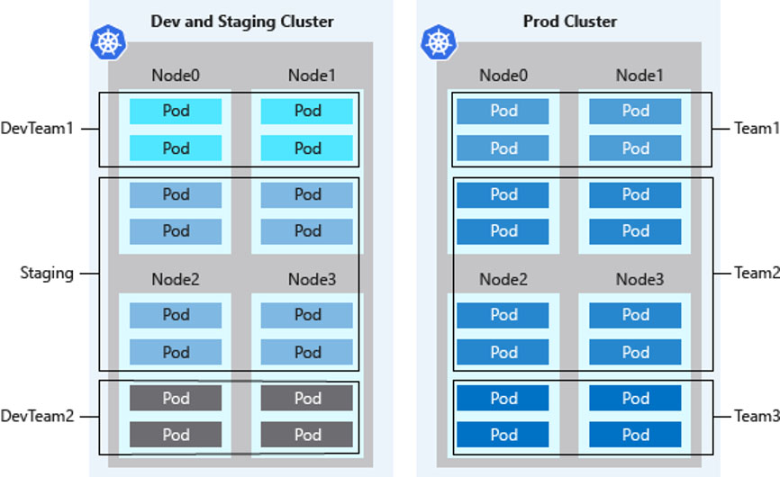 如何进行实现K8S资源成本监控可视化的分析  kubernetes 第1张