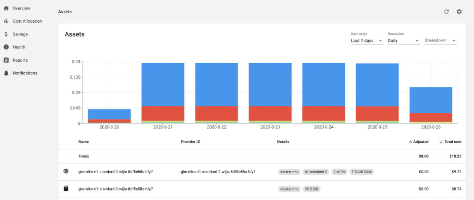 如何进行实现K8S资源成本监控可视化的分析  kubernetes 第3张