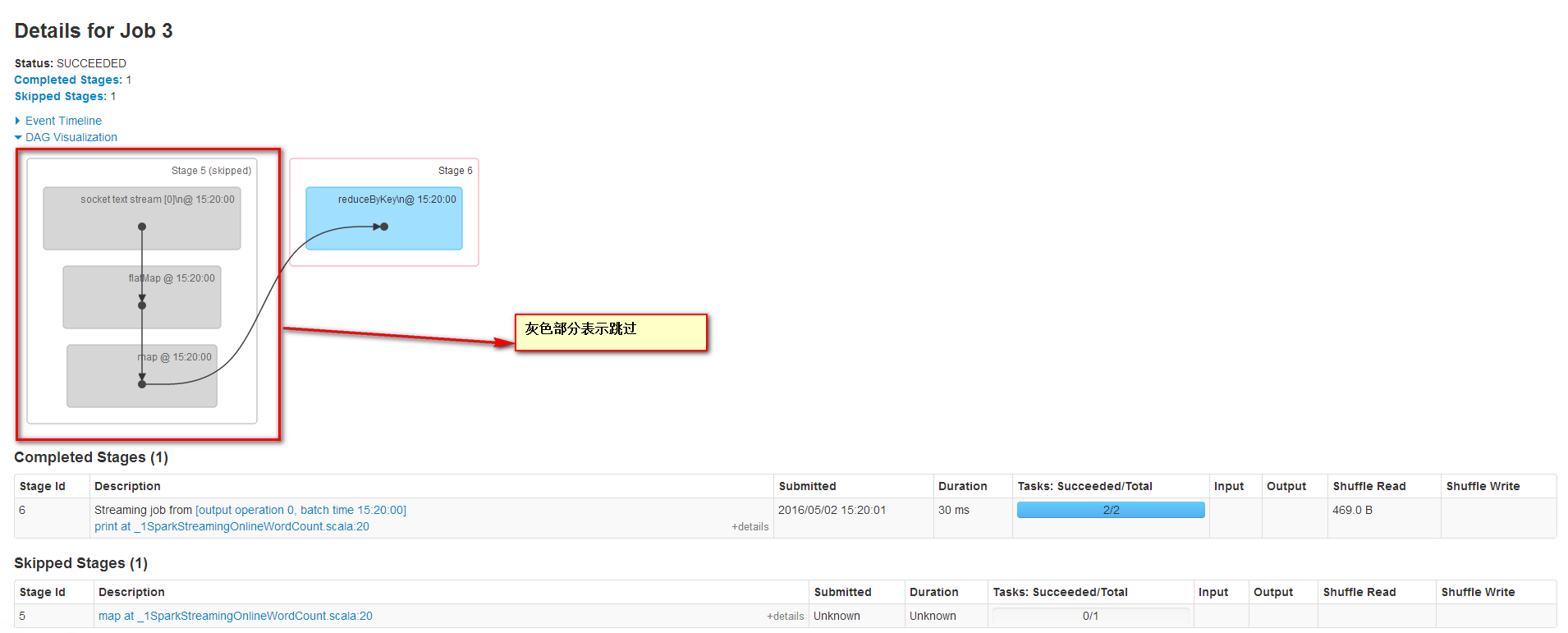 Spark Streaming的案例分析  spark 第25张