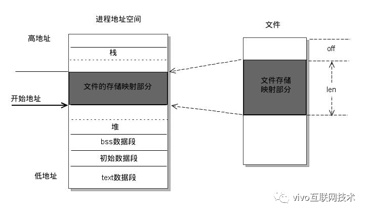 怎么解析共享内存原理与VCS监控采集实战  vcs 第4张