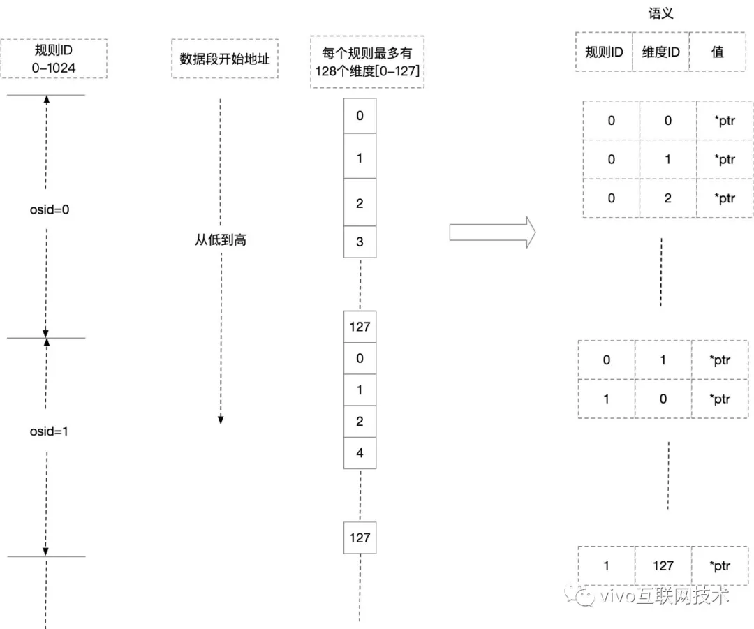 怎么解析共享内存原理与VCS监控采集实战  vcs 第7张