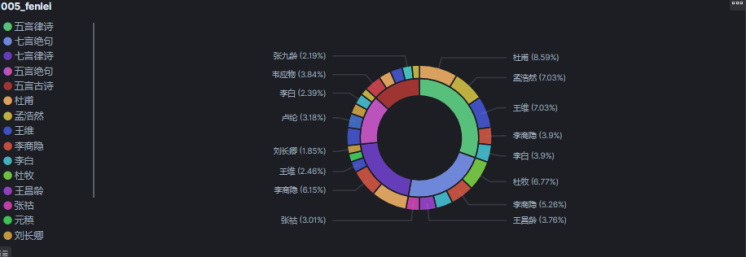 将唐诗三百首写入 Elasticsearch 会发生什么  elasticsearch 第3张