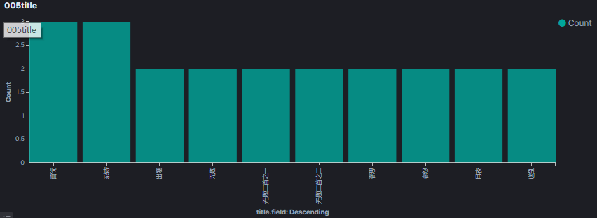 将唐诗三百首写入 Elasticsearch 会发生什么  elasticsearch 第4张