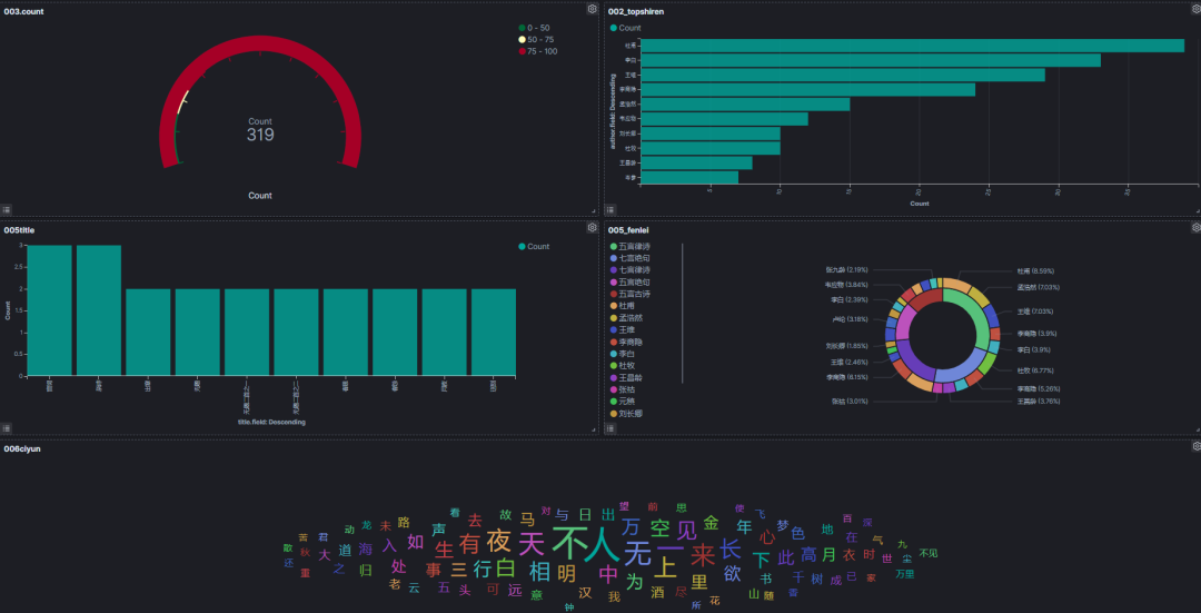 将唐诗三百首写入 Elasticsearch 会发生什么  elasticsearch 第6张