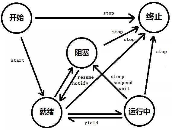 代码中的Thread.sleep(0) 有什么意义呢  thread.sleep 第1张