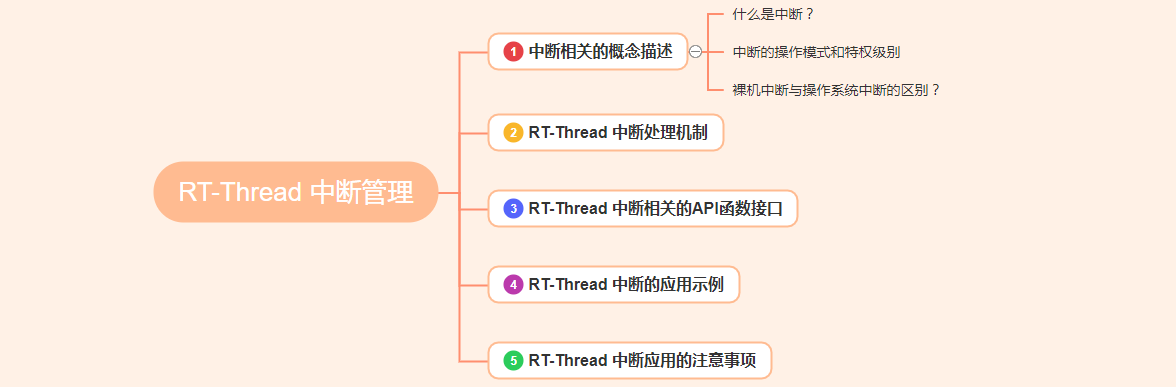 如何进行RT-Thread中断管理  rt-thread 第1张