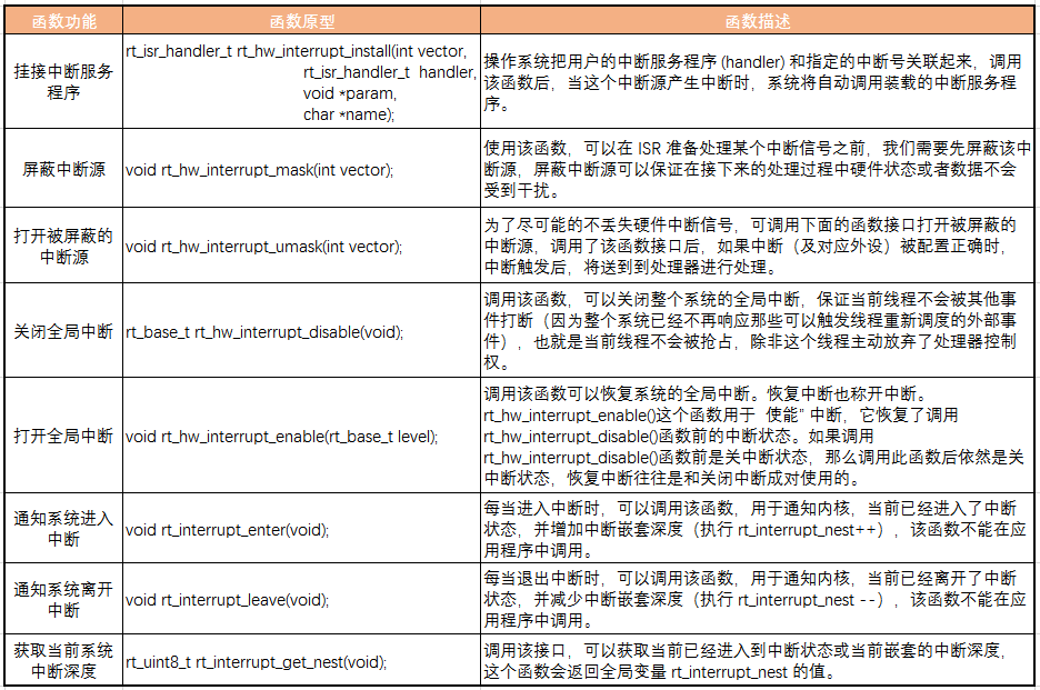 如何进行RT-Thread中断管理  rt-thread 第4张