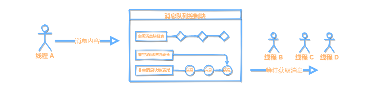 RT-Thread线程间通信学习过程是怎样的  rt-thread 第3张