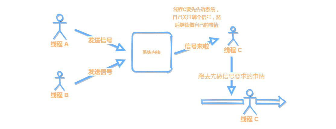 RT-Thread线程间通信学习过程是怎样的  rt-thread 第4张