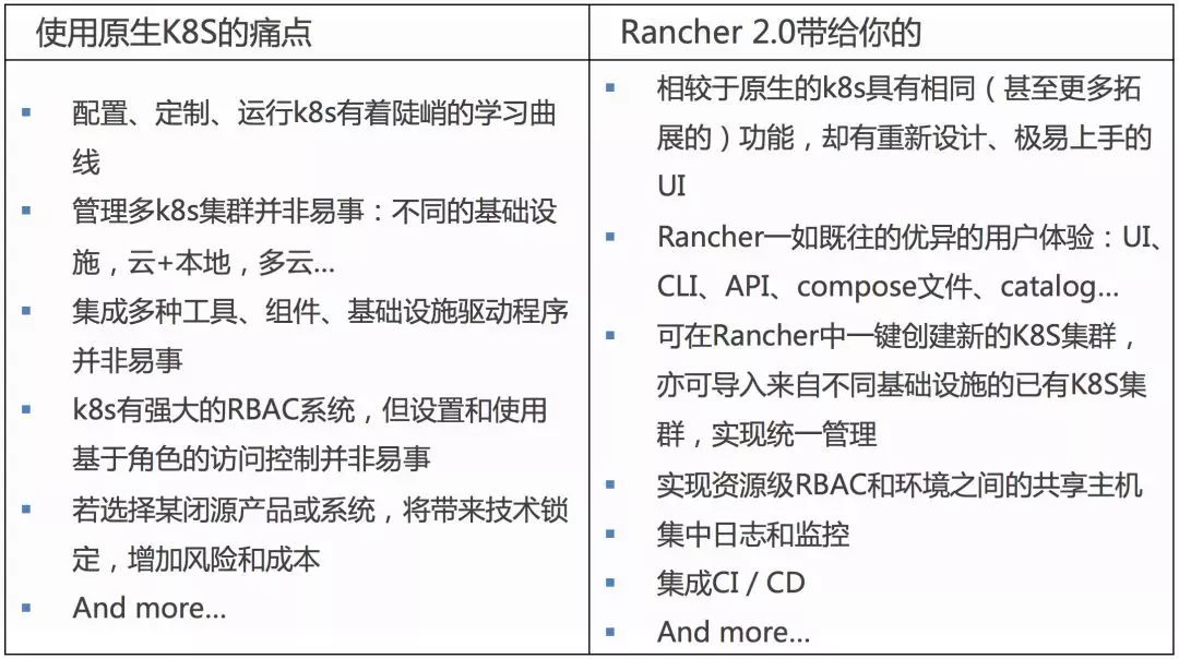 Rancher 2.0中如何支持添加自定义节点  rancher 第3张