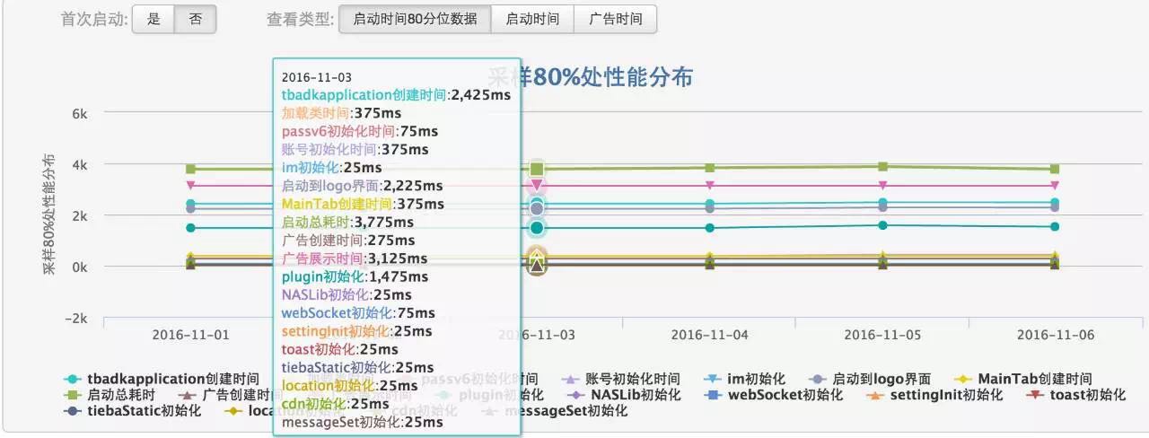 App中如何测试启动时间  app 第3张