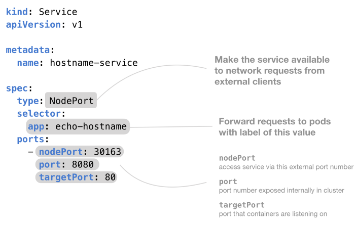 如何进行Kubernetes服务类型的浅析  kubernetes 第3张