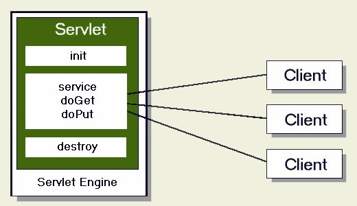 如何浅析Servlet的Web应用程序  servlet 第1张