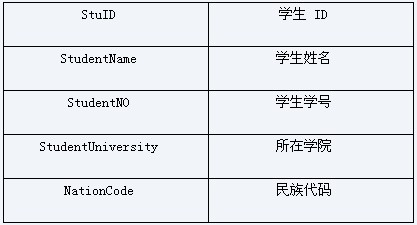 基于SQL2005的CLR存储过程是怎样的  clr 第1张