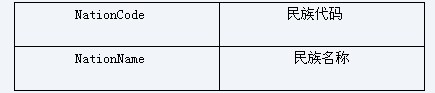 基于SQL2005的CLR存储过程是怎样的  clr 第2张