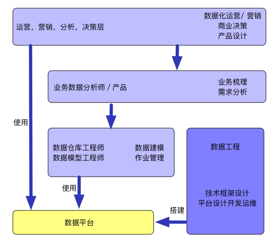 Genie的特点是什么  第3张