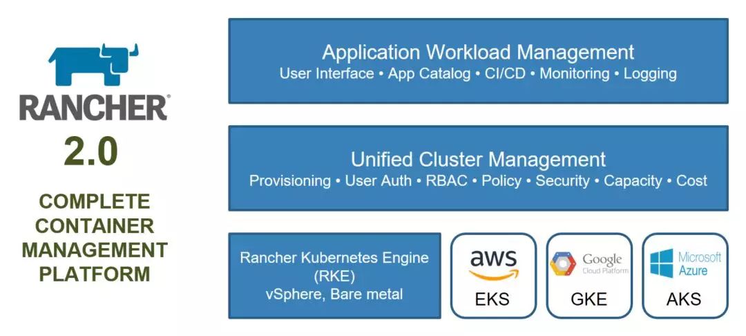 怎么在Rancher 2.0 TP2 Kubernetes集群中添加自定义节点  rancher 第1张