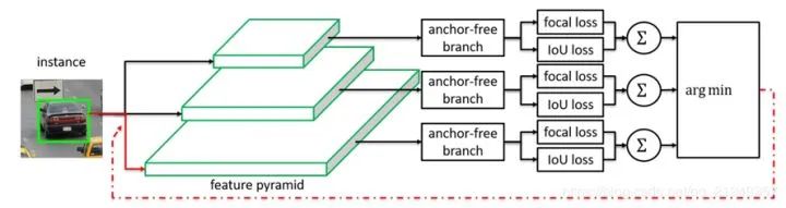 Segmentation中anchor free方法怎么实现的  segmentation 第8张