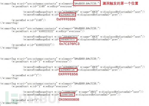 如何进行CVE-2015-1641 Office类型混淆漏洞及shellcode分析  shellcode 第7张