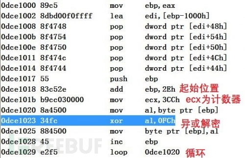 如何进行CVE-2015-1641 Office类型混淆漏洞及shellcode分析  shellcode 第28张