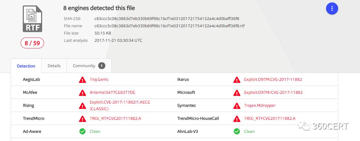 如何进行Microsoft Office内存损坏漏洞CVE–2017–11882的分析  microsoft 第1张