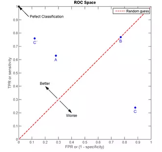 Classification算法指标是什么  第7张