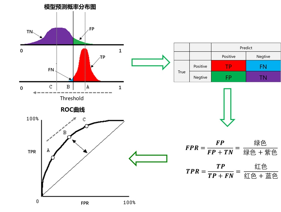 Classification算法指标是什么  第10张