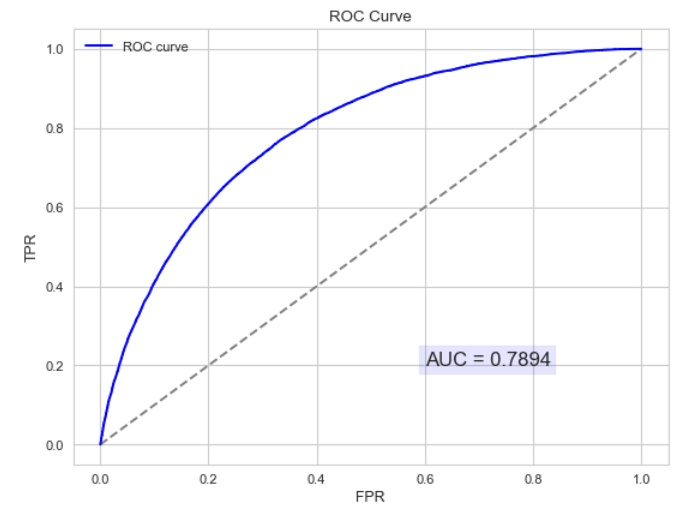 Classification算法指标是什么  第13张