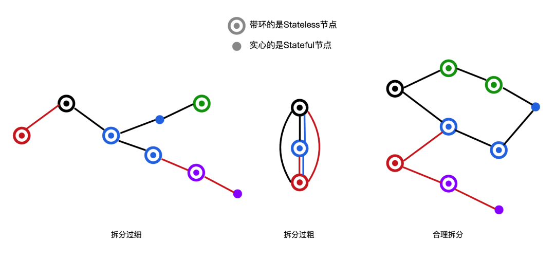 怎样将后端BaaS化  baas clash免费机场网址 第1张